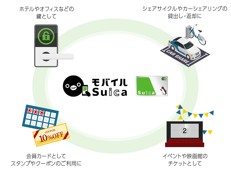 ホテルやオフィスなどの鍵として シェアサイクルやカーシェアリングの貸出し・返却に 会員カードとしてのスタンプやクーポンのご利用に イベントや映画館のチケットとして